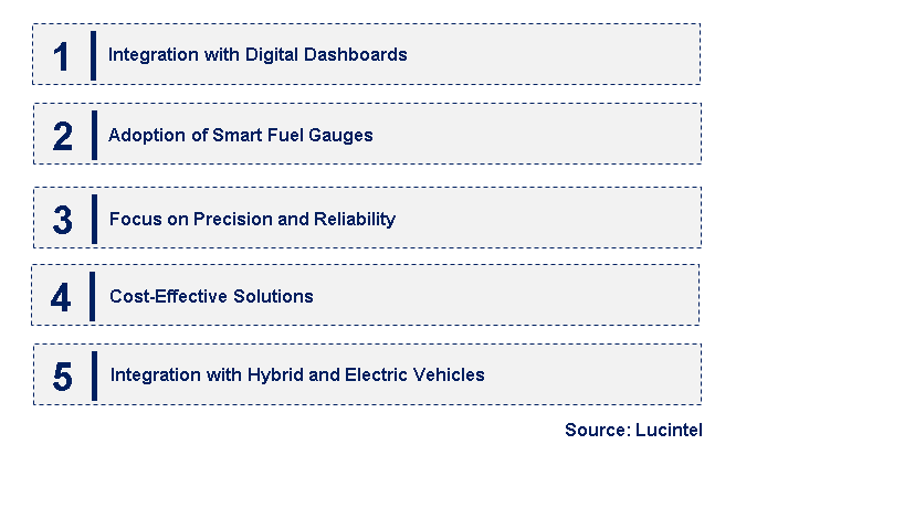 Emerging Trends in the Automotive Fuel Gauge Market