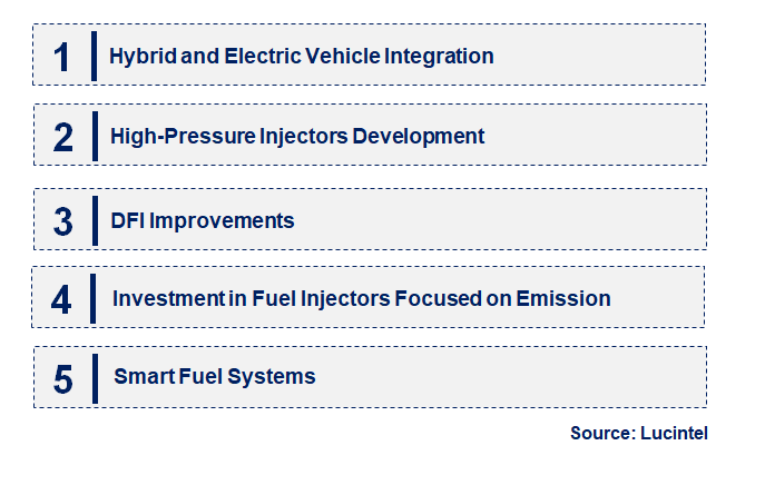 Emerging Trends in the Automotive Fuel Injector Market