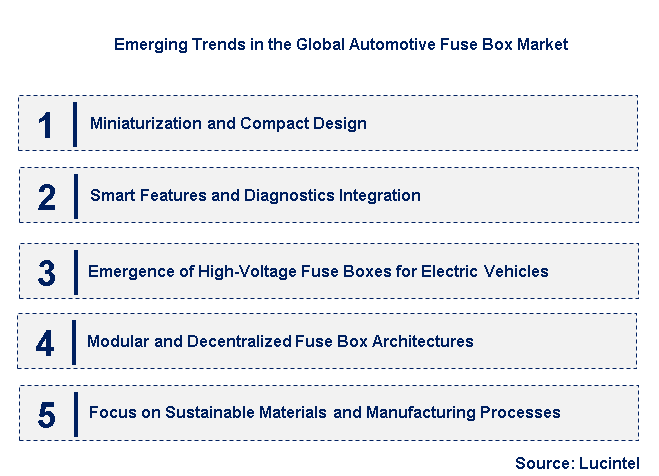Emerging Trends in the Automotive Fuse Box Market