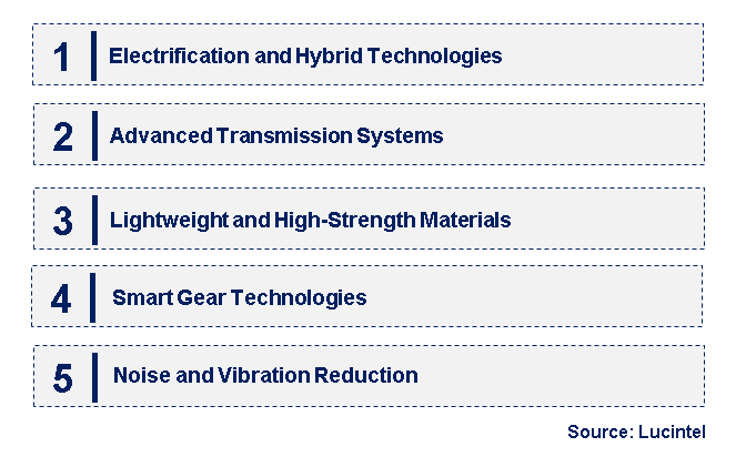 Emerging Trends in the Automotive Gear Market