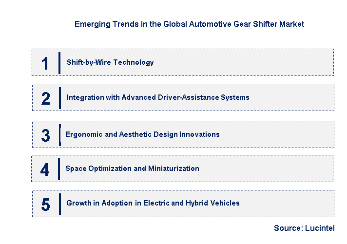 Emerging Trends in the Automotive Gear Shifter Market