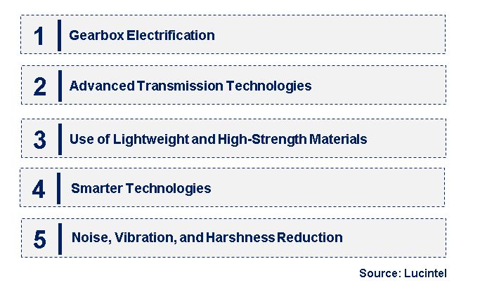 Emerging Trends in the Automotive Gearbox Market