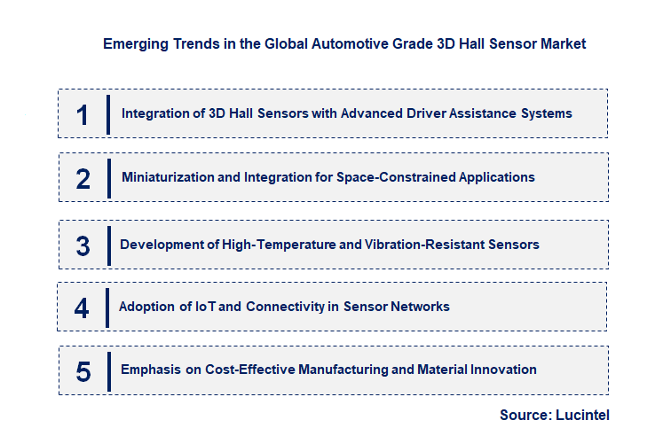 Emerging Trends in the Automotive Grade 3D Hall Sensor Market