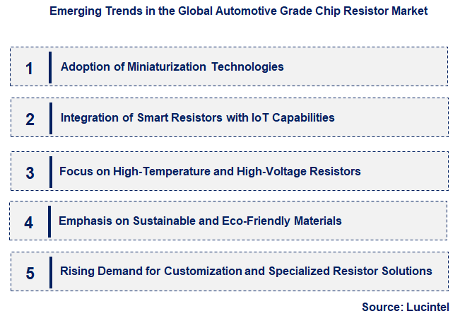 Emerging Trends in the Automotive Grade Chip Resistor Market