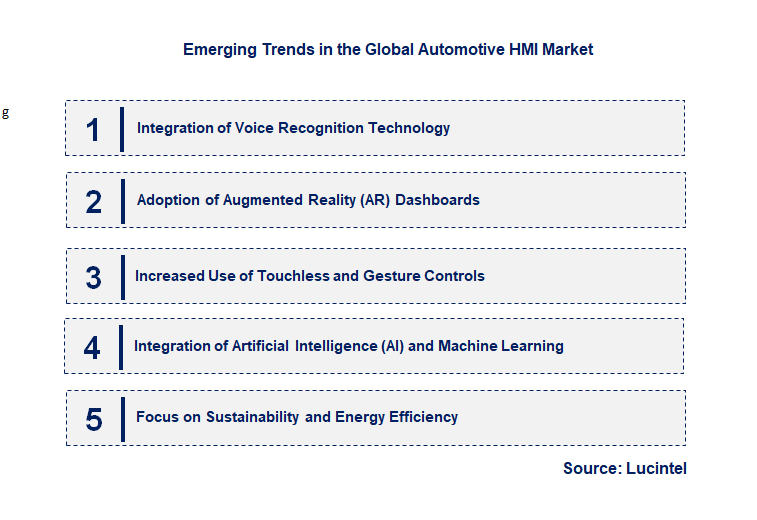 Emerging Trends in the Automotive HMI Market