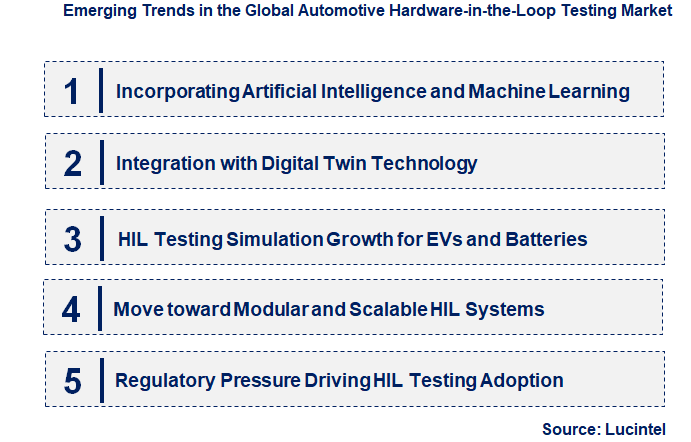 Emerging Trends in the Automotive Hardware-in-the-Loop Testing Market
