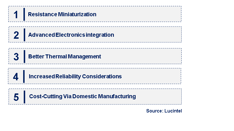 Emerging Trends in the Automotive High-Voltage Thin-Film Resistor Market