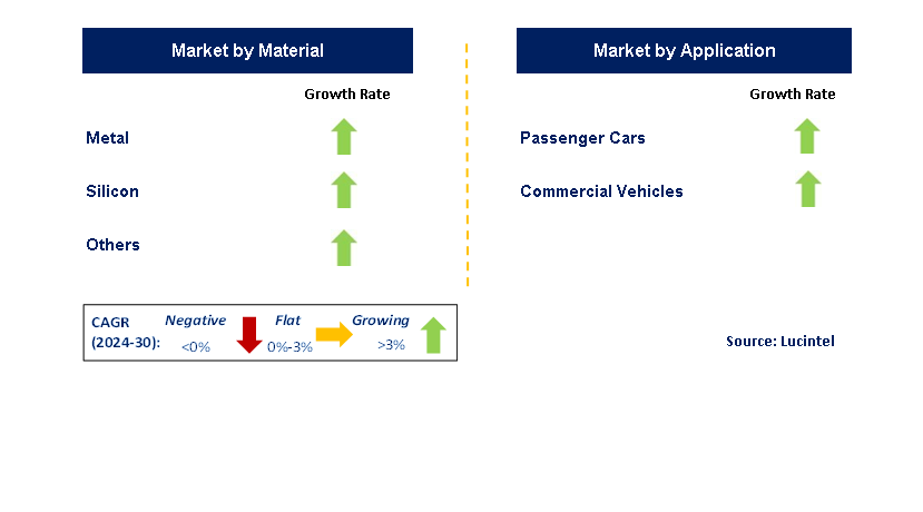 Automotive High-Voltage Thin-Film Resistor by Segment