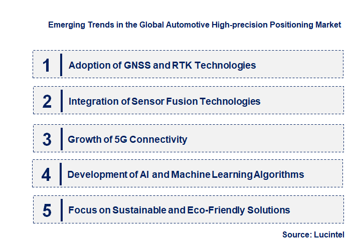Emerging Trends in the Automotive High-precision Positioning Market