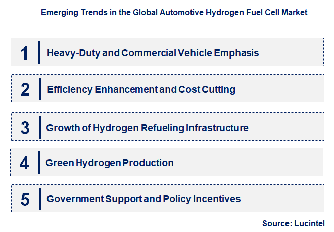 Emerging Trends in the Automotive Hydrogen Fuel Cell Market