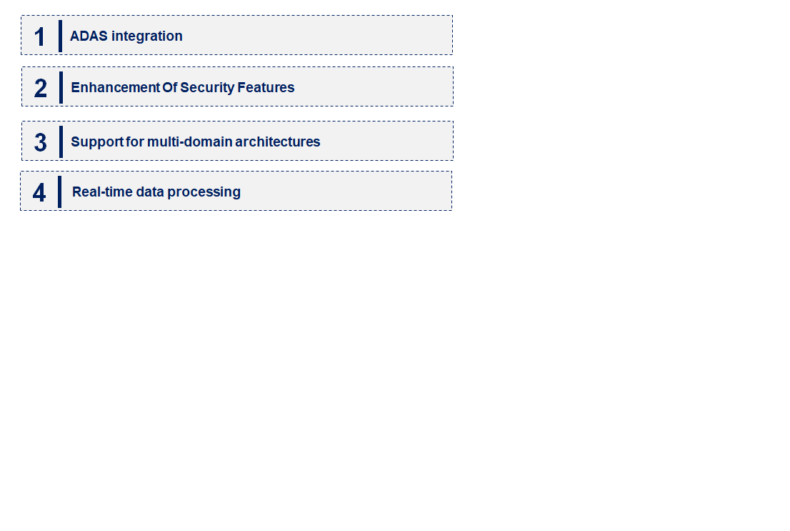 Emerging Trends in the Automotive Hypervisor Market