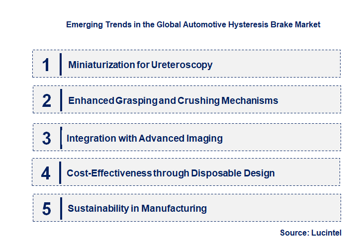 Emerging Trends in the Automotive Hysteresis Brake Market