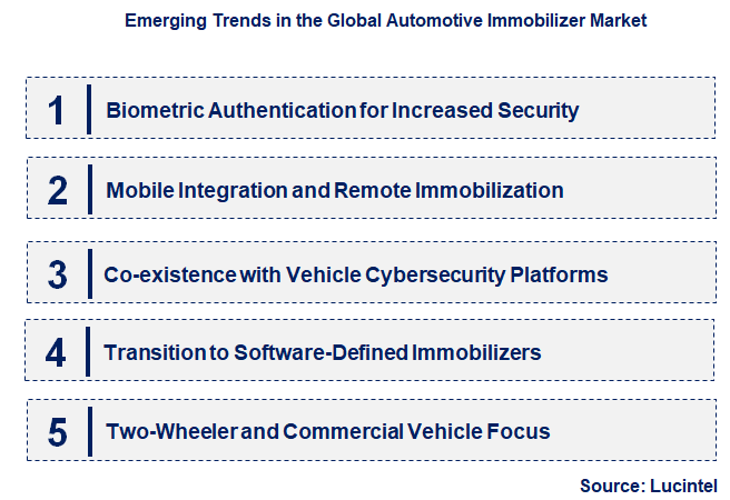 Emerging Trends in the Automotive Immobilizer Market
