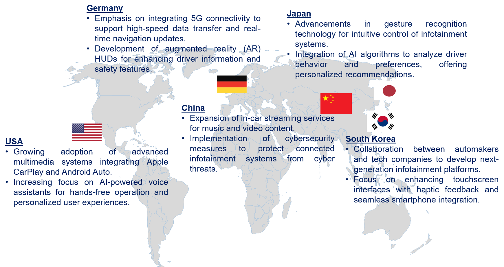 Automotive Infotainment Market Trends by Region