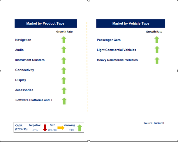 Automotive Infotainment Market Segments