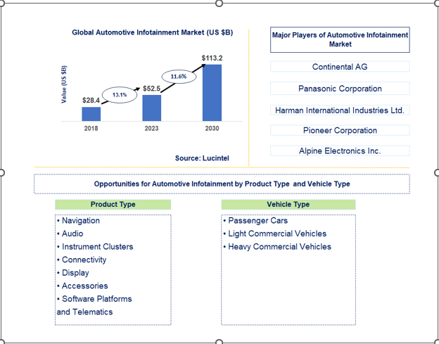 Automotive Infotainment Market