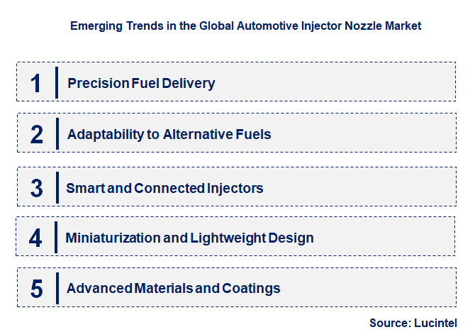 Emerging Trends in the Automotive Injector Nozzle Market