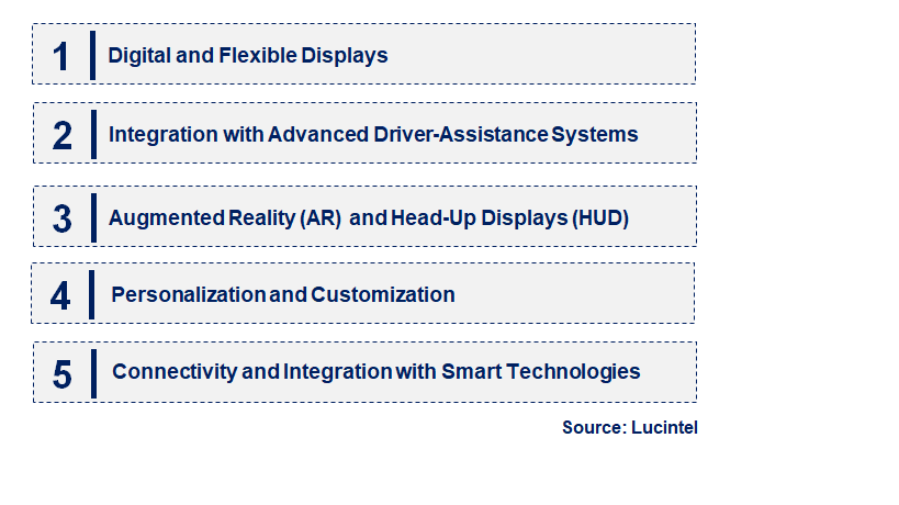 Emerging Trends in the Automotive Instrument Cluster Market