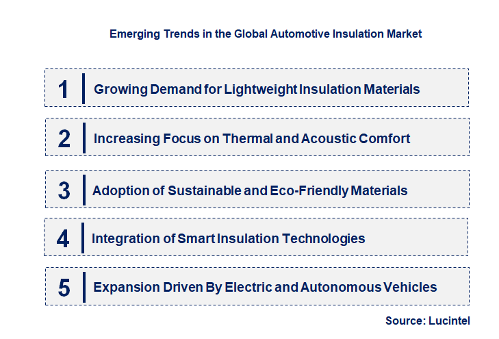 Emerging Trends in the Automotive Insulation Market