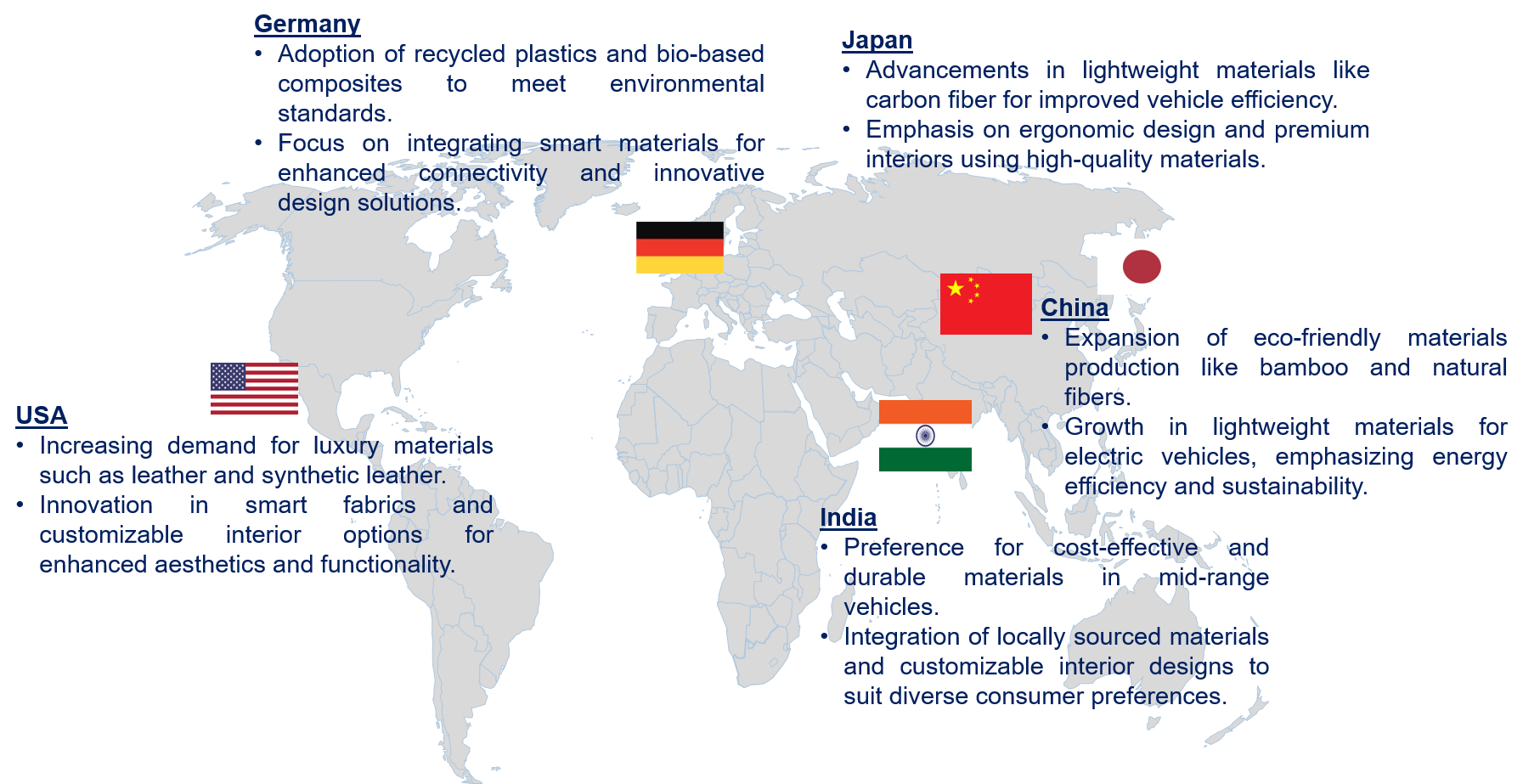 Automotive Interior Material Market Trends by Region