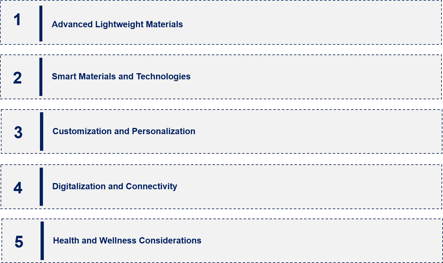 Automotive Interior Material Market Emerging Trend