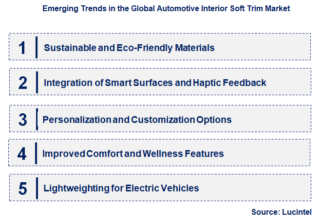 Emerging Trends in the Automotive Interior Soft Trim Market