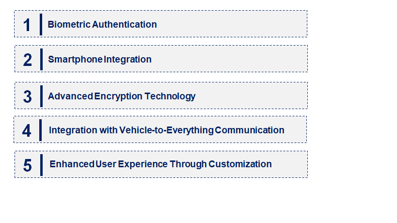 Emerging Trends in the Automotive Keyless Entry System Market Market
