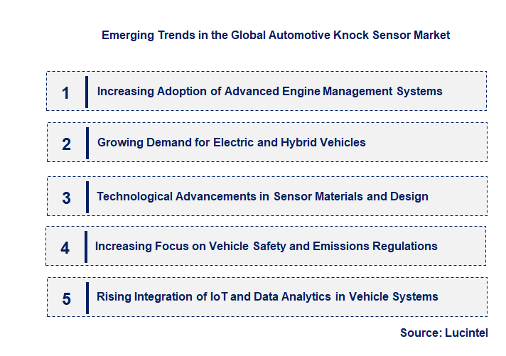 Emerging Trends in the Automotive Knock Sensor Market