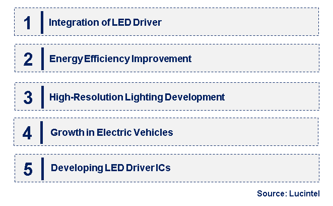 Emerging Trends in the Automotive LED Driver IC Market