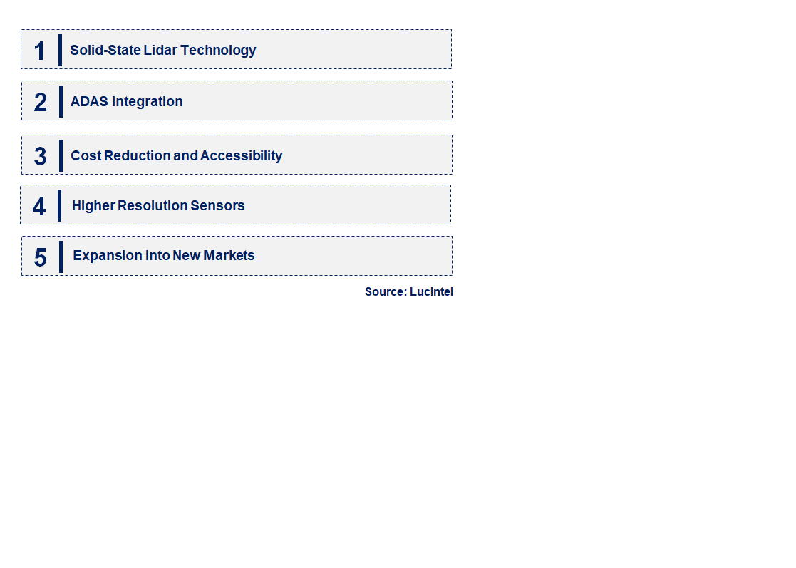 Emerging Trends in the Automotive LiDAR Market