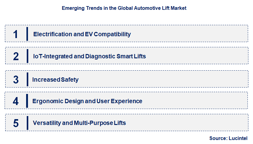 Emerging Trends in the Automotive Lift Market
