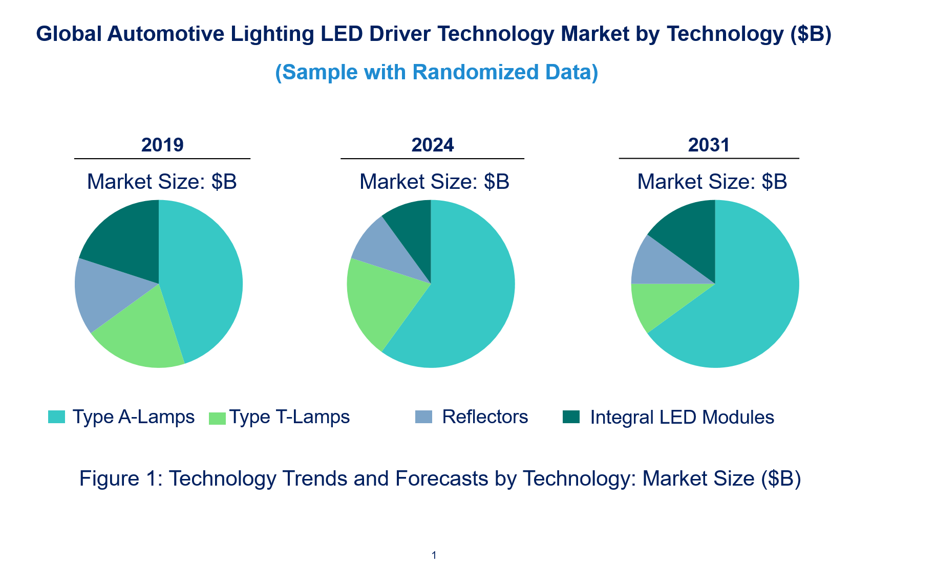 Automotive Lighting LED Driver Market by Technology