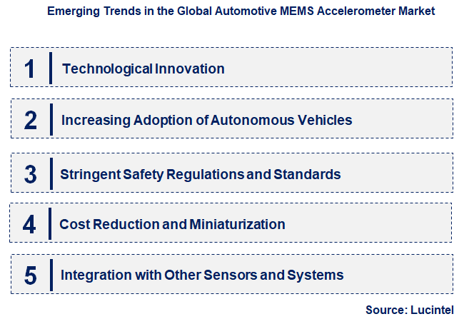 Emerging Trends in the Automotive MEMS Accelerometer Market