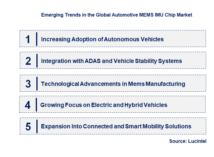 Emerging Trends in the Automotive MEMS IMU Chip Market