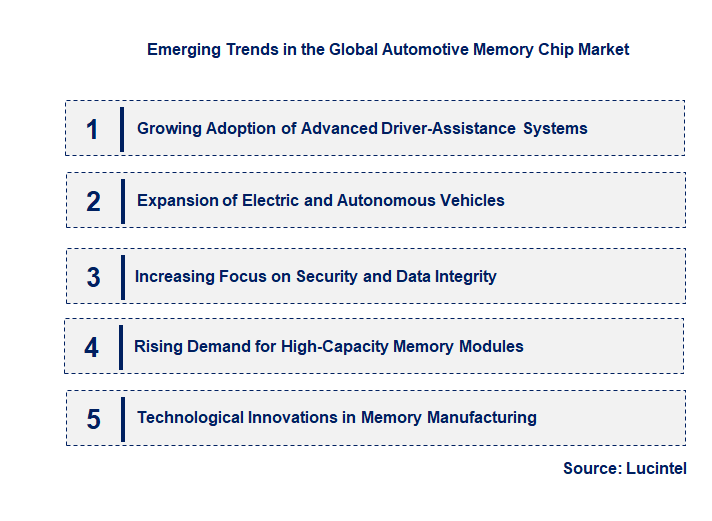 Emerging Trends in the Automotive Memory Chip Market