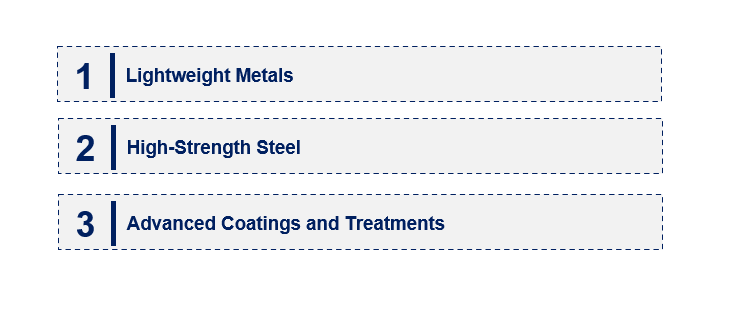 Emerging Trends in the Automotive Metal Market