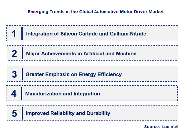 Emerging Trends in the Automotive Motor Driver Market