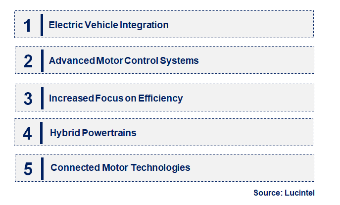 Emerging Trends in the Automotive Motor Market