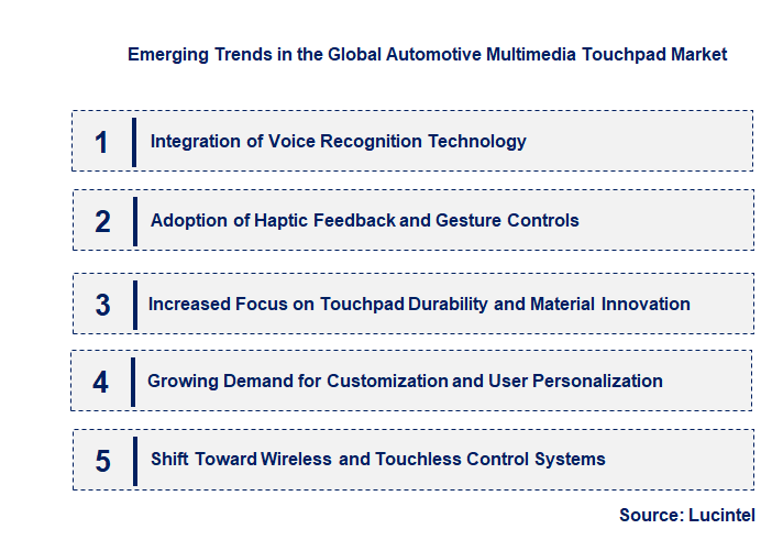 Emerging Trends in the Automotive Multimedia Touchpad Market