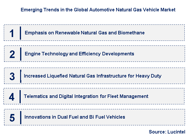 Emerging Trends in the Automotive Natural Gas Vehicle Market