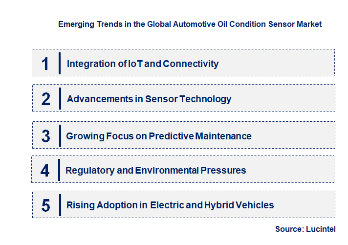Emerging Trends in the Automotive Oil Condition Sensor Market
