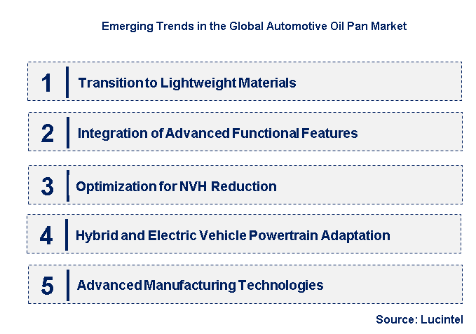 Emerging Trends in the Automotive Oil Pan Market