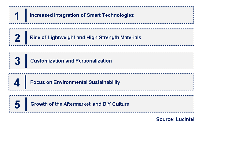 Emerging Trends in the Automotive Performance Accessory Market