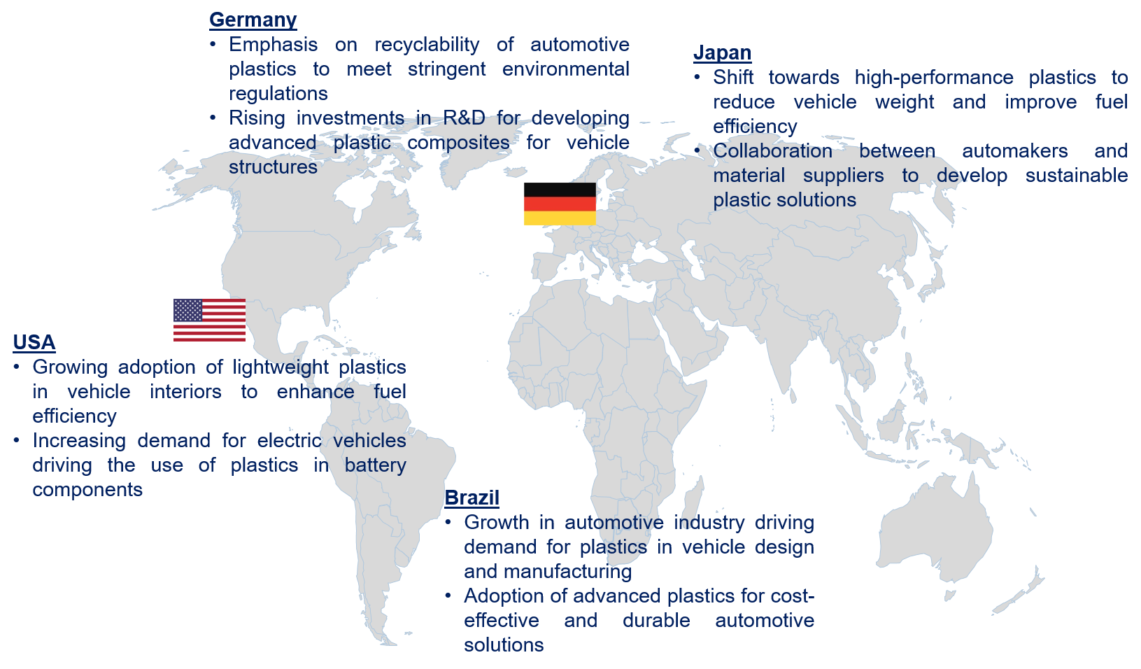 Automotive Plastics Market Trend by Region