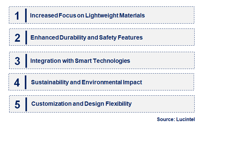 Emerging Trends in the Automotive Polycarbonate Glazing Market