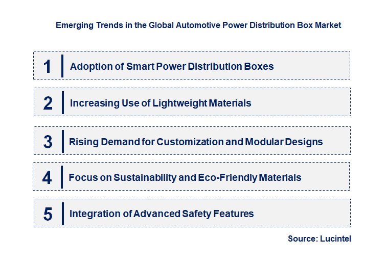 Emerging Trends in the Automotive Power Distribution Box Market Emerging Trends in the Automotive Power Distribution Box Market