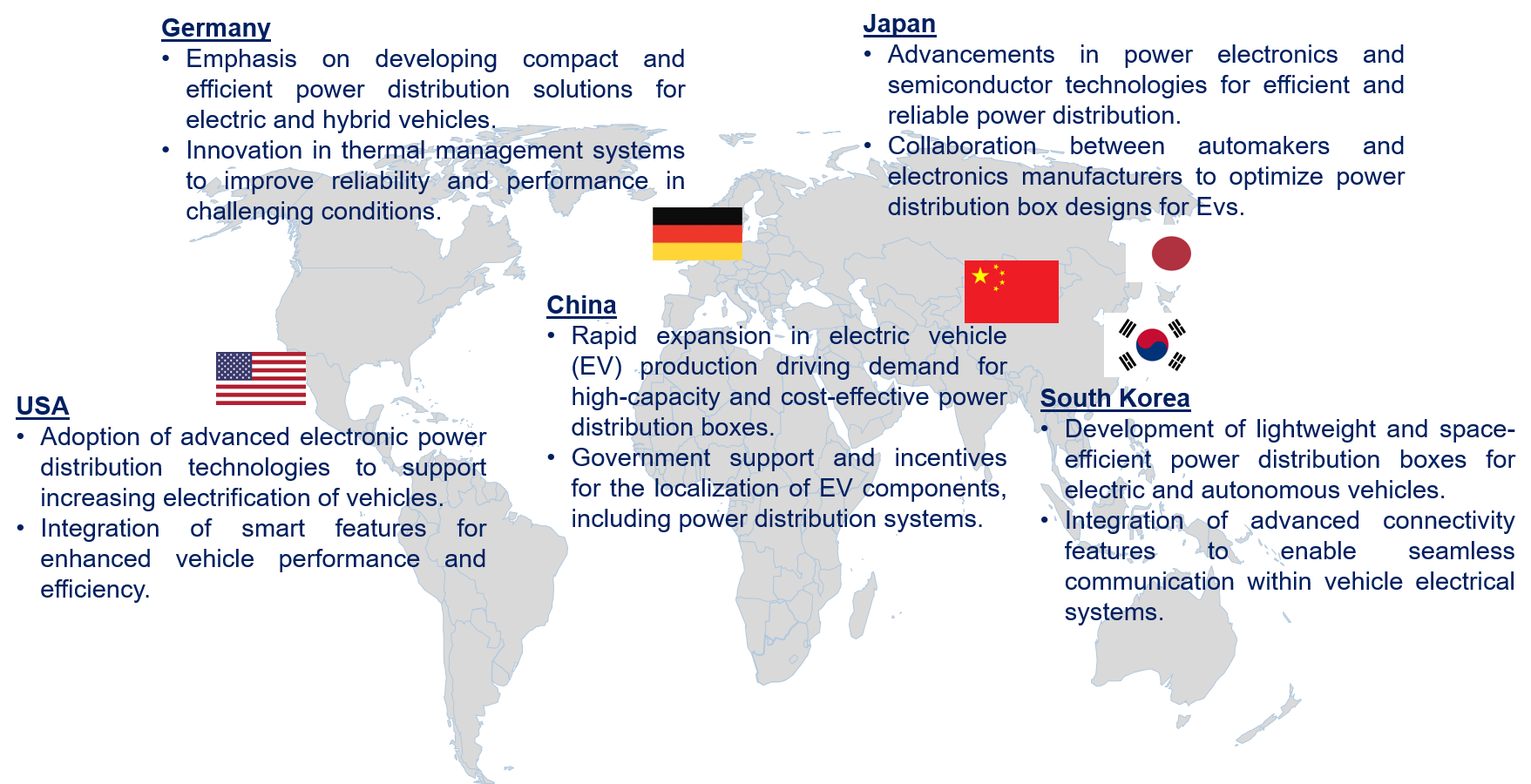 Automotive Power Distribution Box Market Trend by Region