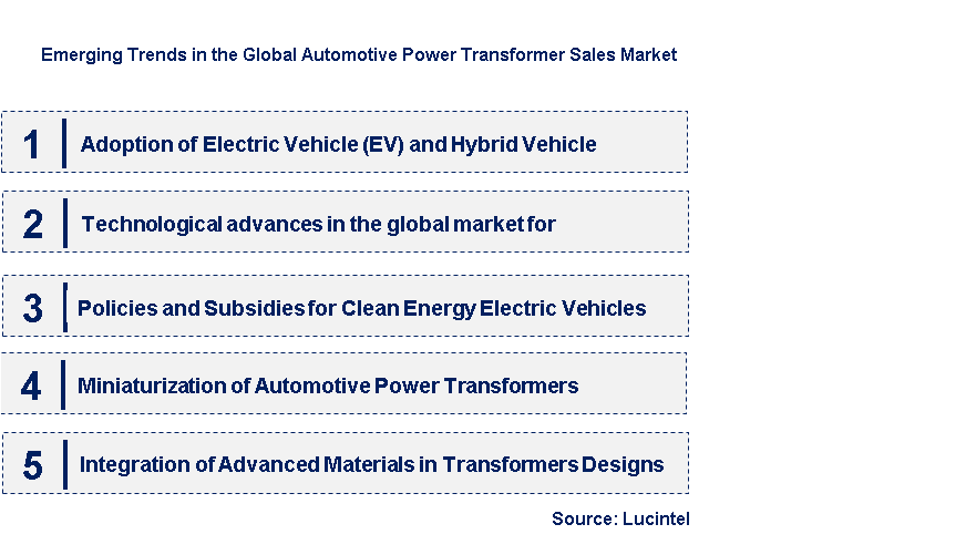 Emerging Trends in the Automotive Power Transformer Sales Market