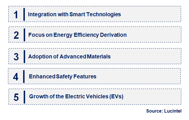 Emerging Trends in the Automotive Power Window Motor Market