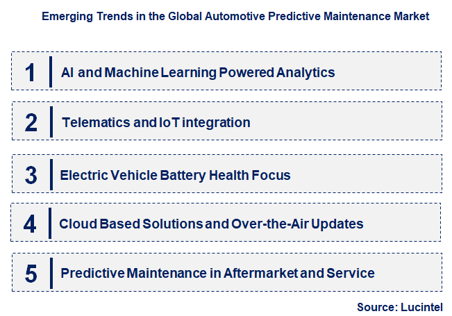 Emerging Trends in the Automotive Predictive Maintenance Market